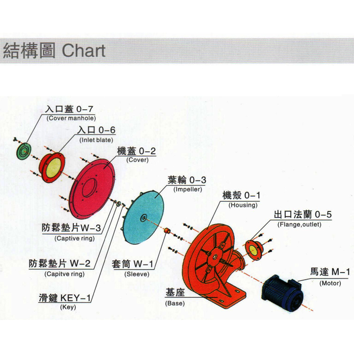 高壓鼓風(fēng)機(jī)