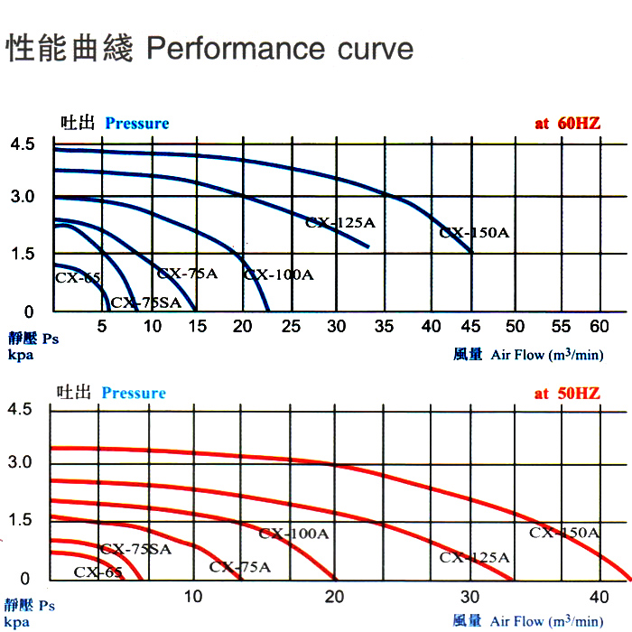 高壓鼓風(fēng)機(jī)