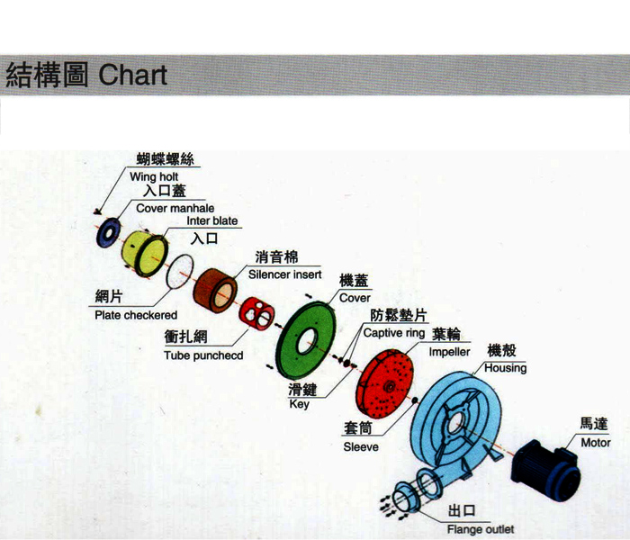 高壓鼓風(fēng)機(jī)