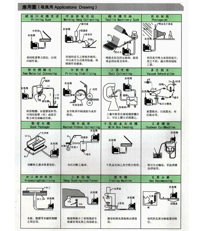 高壓鼓風(fēng)機(jī)