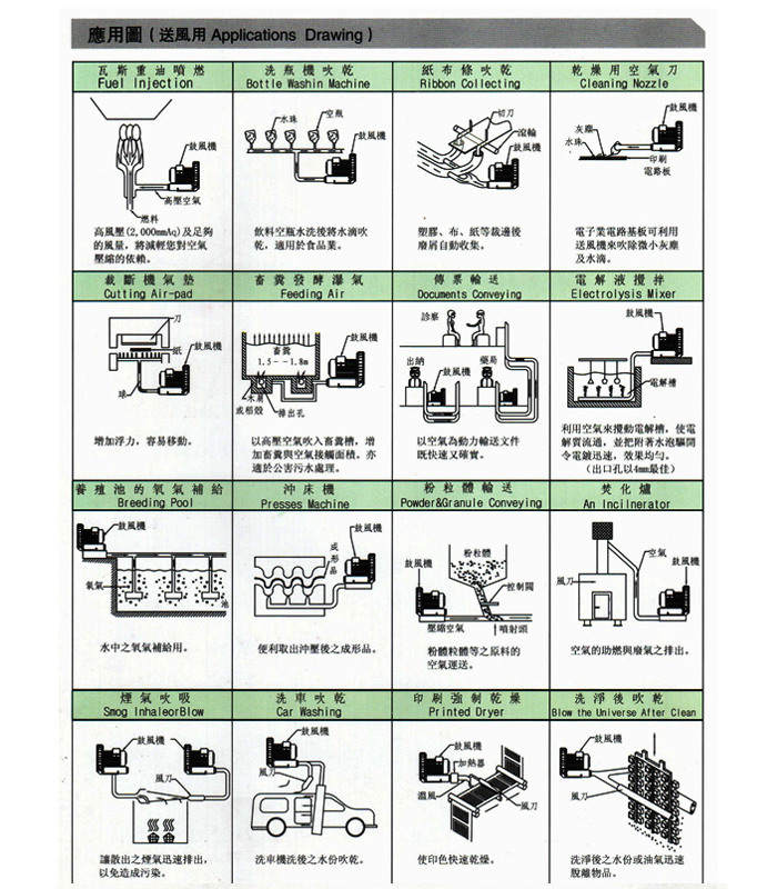 高壓鼓風(fēng)機(jī)