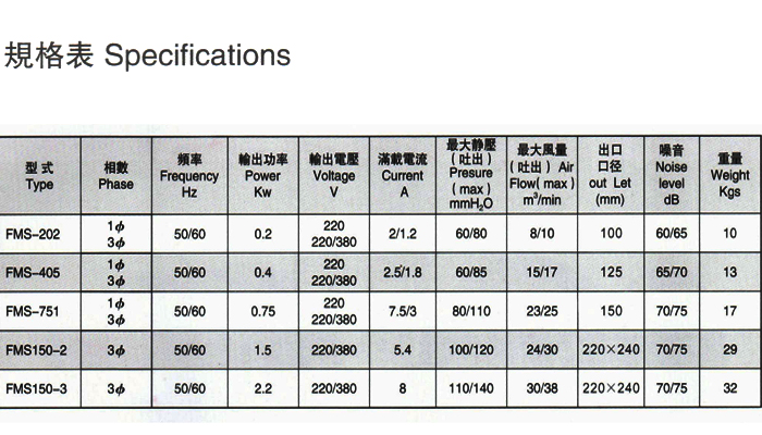 高壓鼓風機