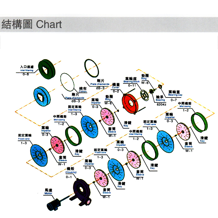 吸塵高壓風機