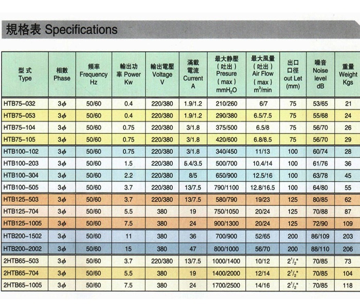 吸塵高壓風機