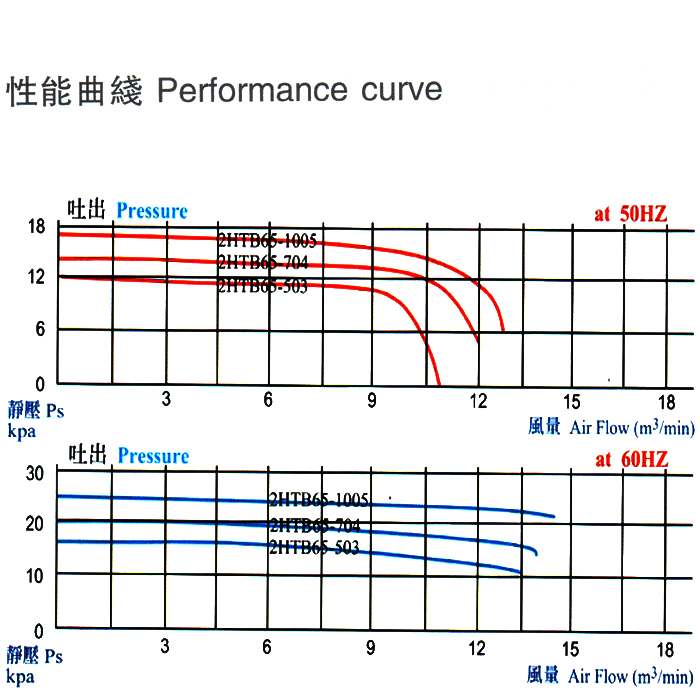 高壓鼓風(fēng)機(jī)