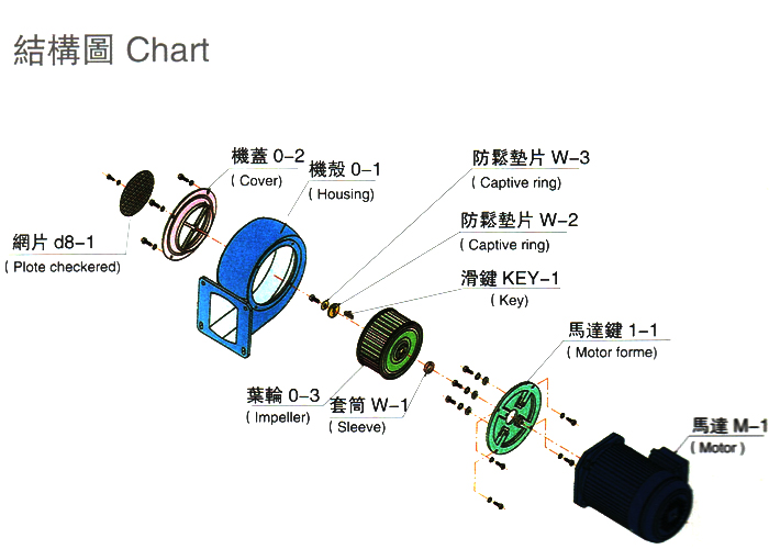 環(huán)形高壓風(fēng)機