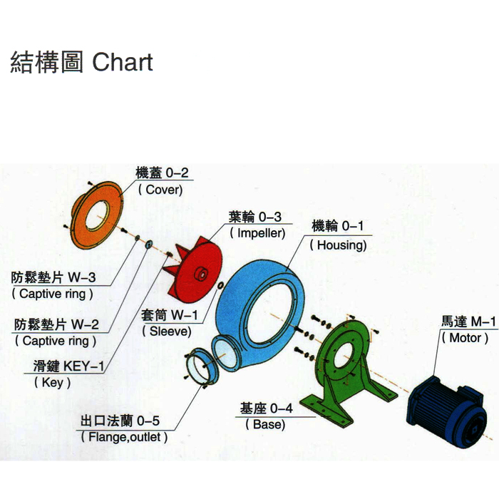 環(huán)形高壓風(fēng)機(jī)