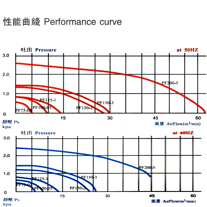 環(huán)形高壓風(fēng)機(jī)