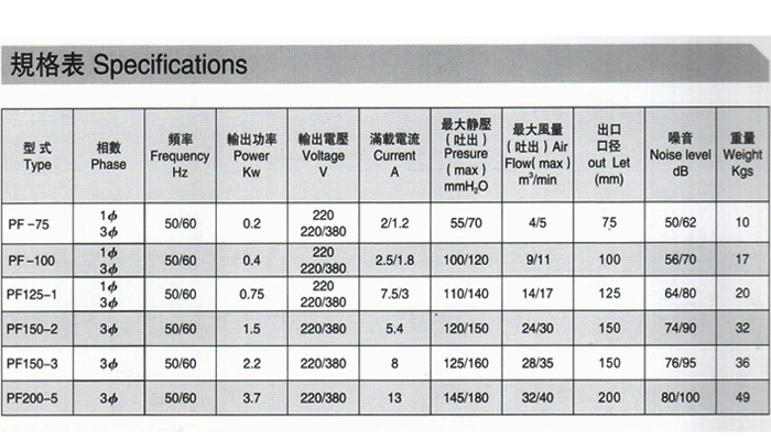 環(huán)形高壓風機