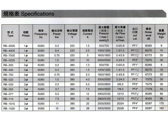 高壓鼓風機