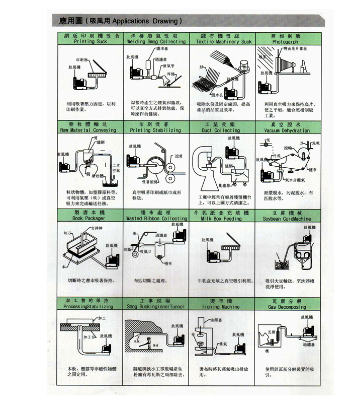 吸塵高壓風(fēng)機(jī)