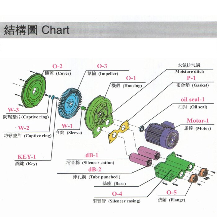 環(huán)形高壓風(fēng)機(jī)