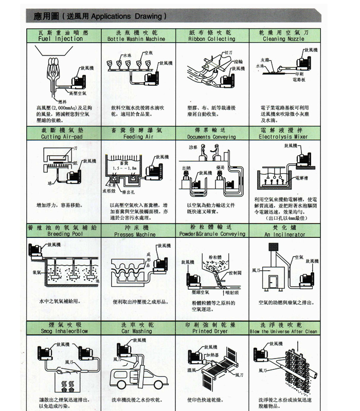 環(huán)形高壓風(fēng)機(jī)