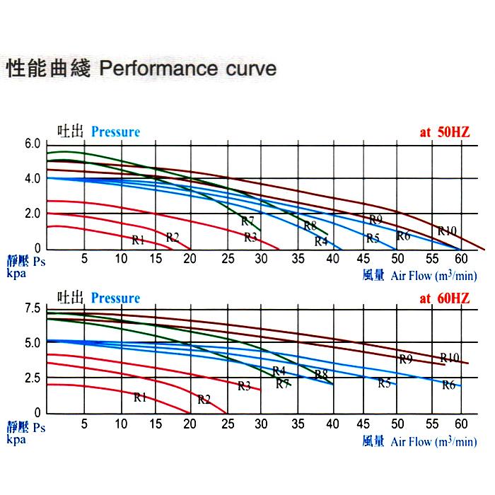 高壓鼓風(fēng)機(jī)