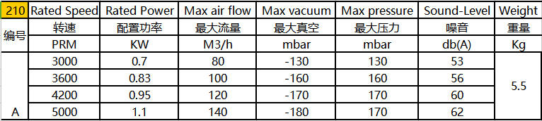 環(huán)形高壓風機