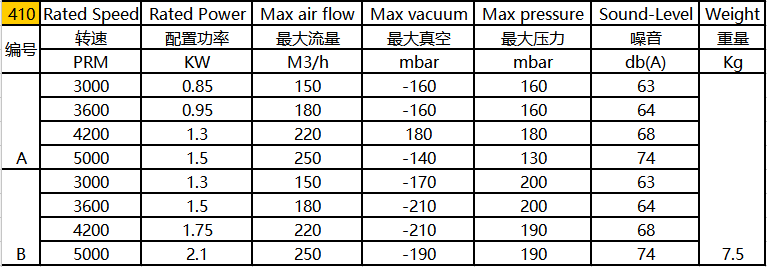 環(huán)形高壓風(fēng)機