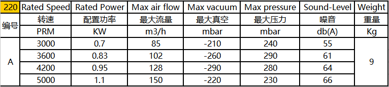 環(huán)形高壓風機