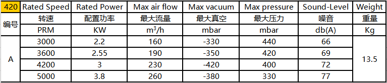 環(huán)形高壓風(fēng)機