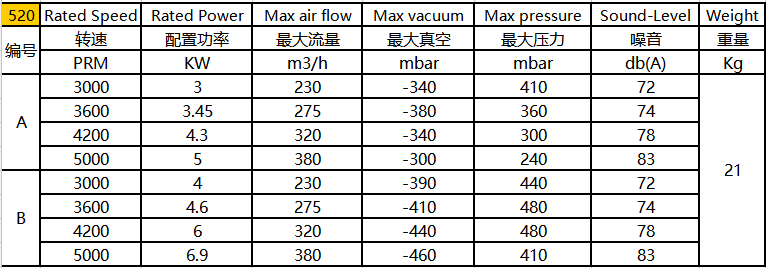 環(huán)形高壓風(fēng)機(jī)