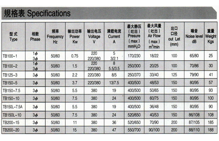 中壓風(fēng)機(jī)