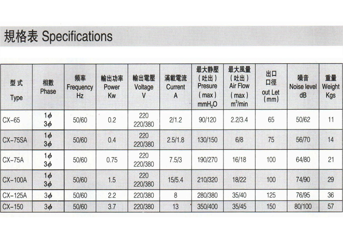 隔熱中壓風(fēng)機(jī)