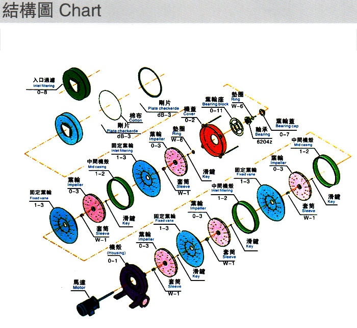 多段式中壓風(fēng)機(jī)