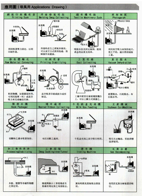 多段式中壓風(fēng)機(jī)