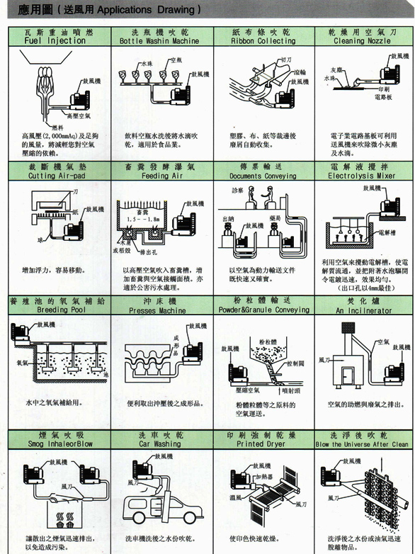 多段式中壓風機