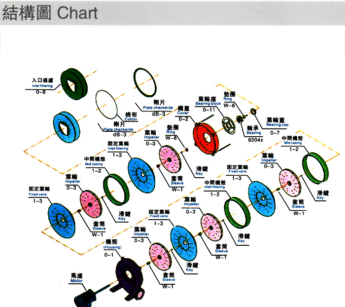 多段式中壓風(fēng)機