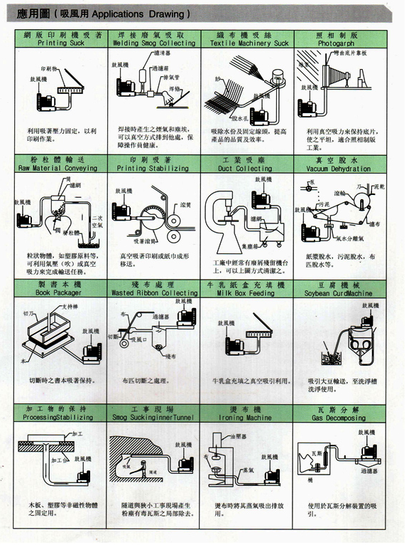 多段式中壓風(fēng)機